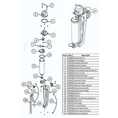 Tampa Do Medidor De Leite Milk Meter - Open Way