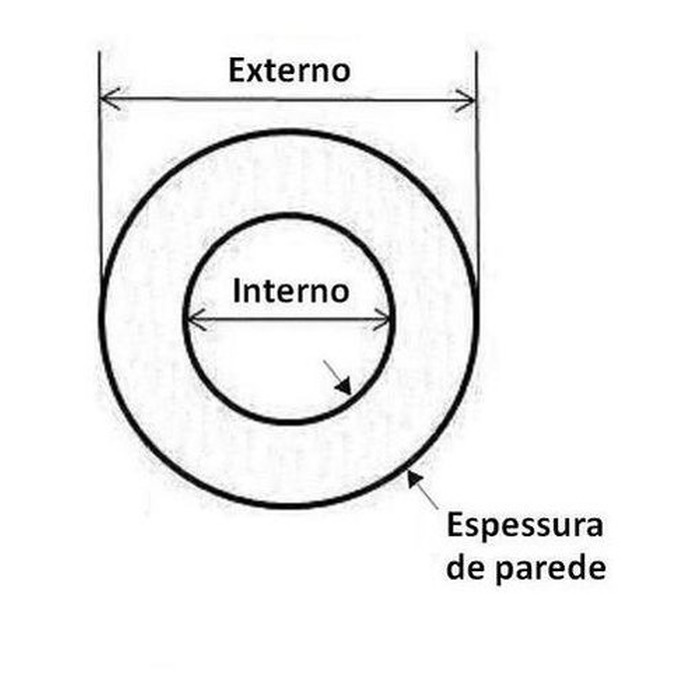 Mangueira Do Vácuo Inabor (metro)