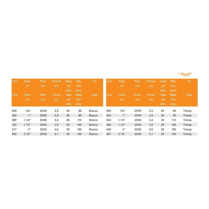 Mangueira Espiral Atóxica 1' 1/2 - rolo com 25 ou 50mts